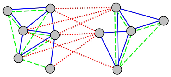 red de nodos